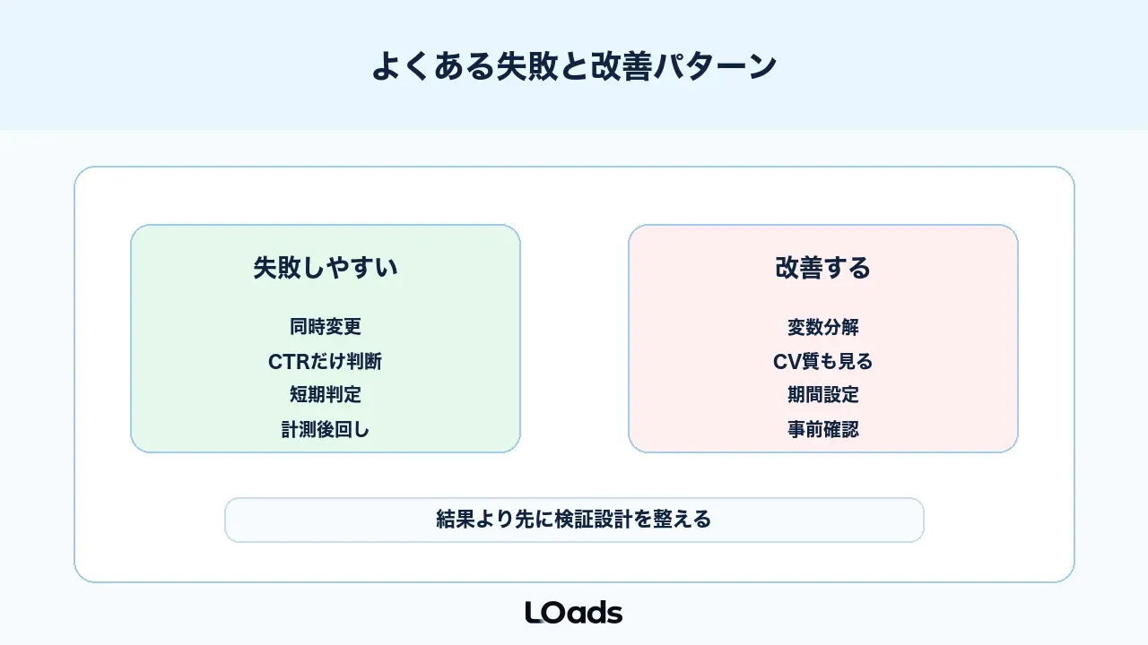 広告ABテストでよくある失敗と改善パターン