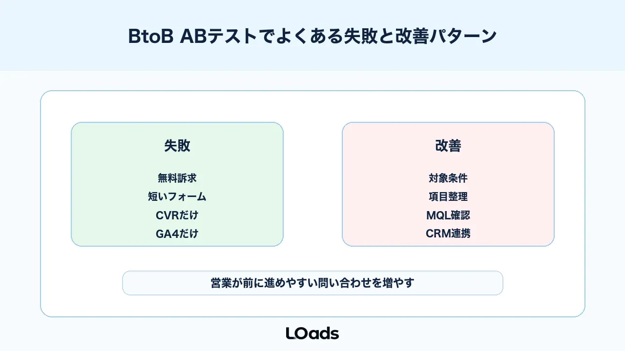 BtoB ABテストでよくある失敗と改善パターン