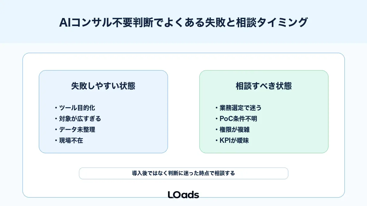 AIコンサル不要判断でよくある失敗と相談タイミング