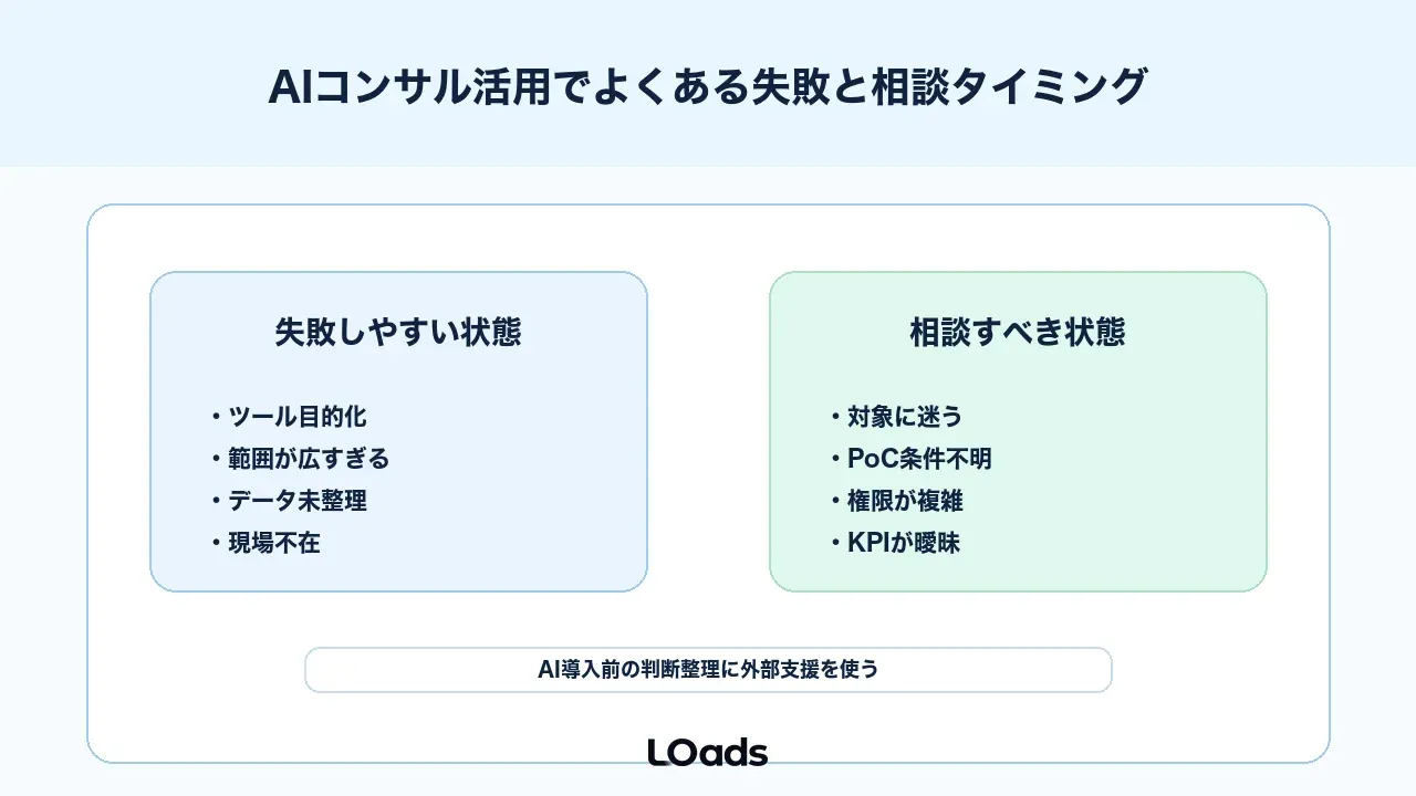 AIコンサル活用でよくある失敗と相談タイミング