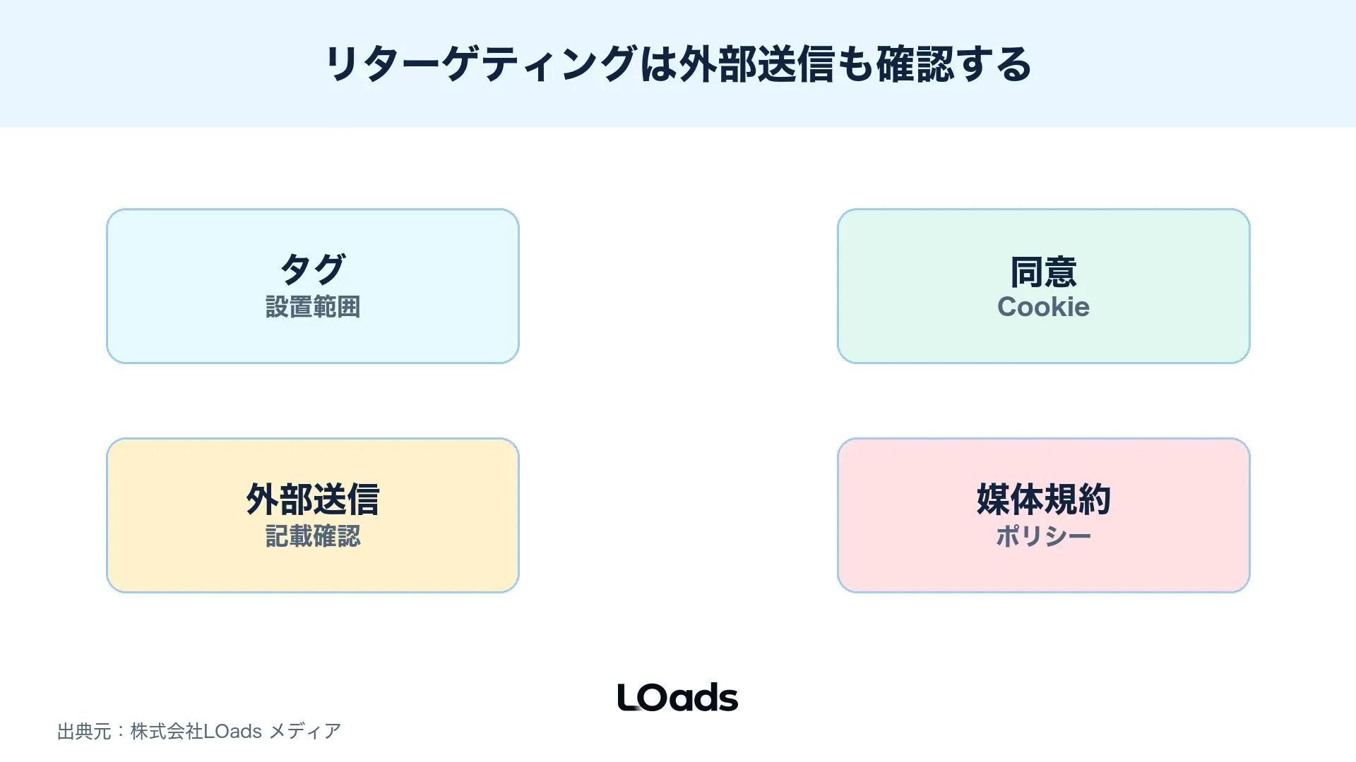 ディスプレイ広告リターゲティングでプライバシーと外部送信規律を確認する図解