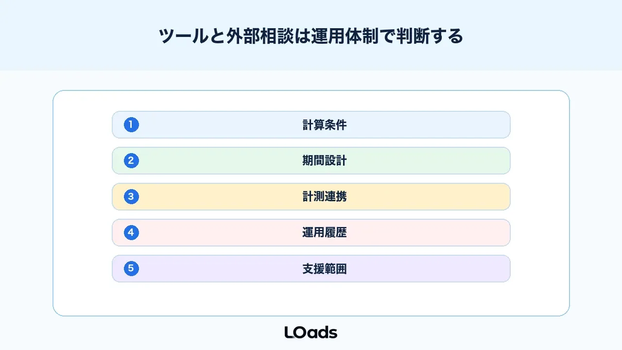 ABテストのサンプル数ツールと外部相談は体制で判断する