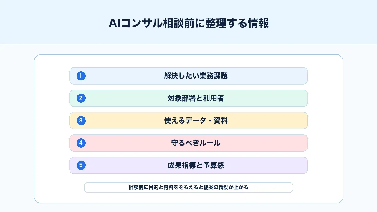 AIコンサル相談前に整理する情報