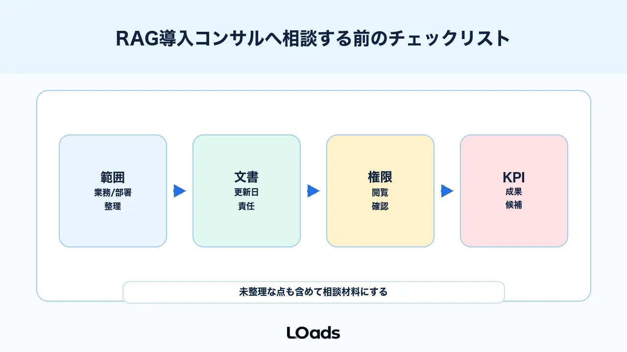 RAG導入コンサルへ相談する前のチェックリスト