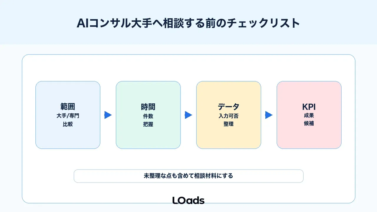 AIコンサル大手へ相談する前のチェックリスト