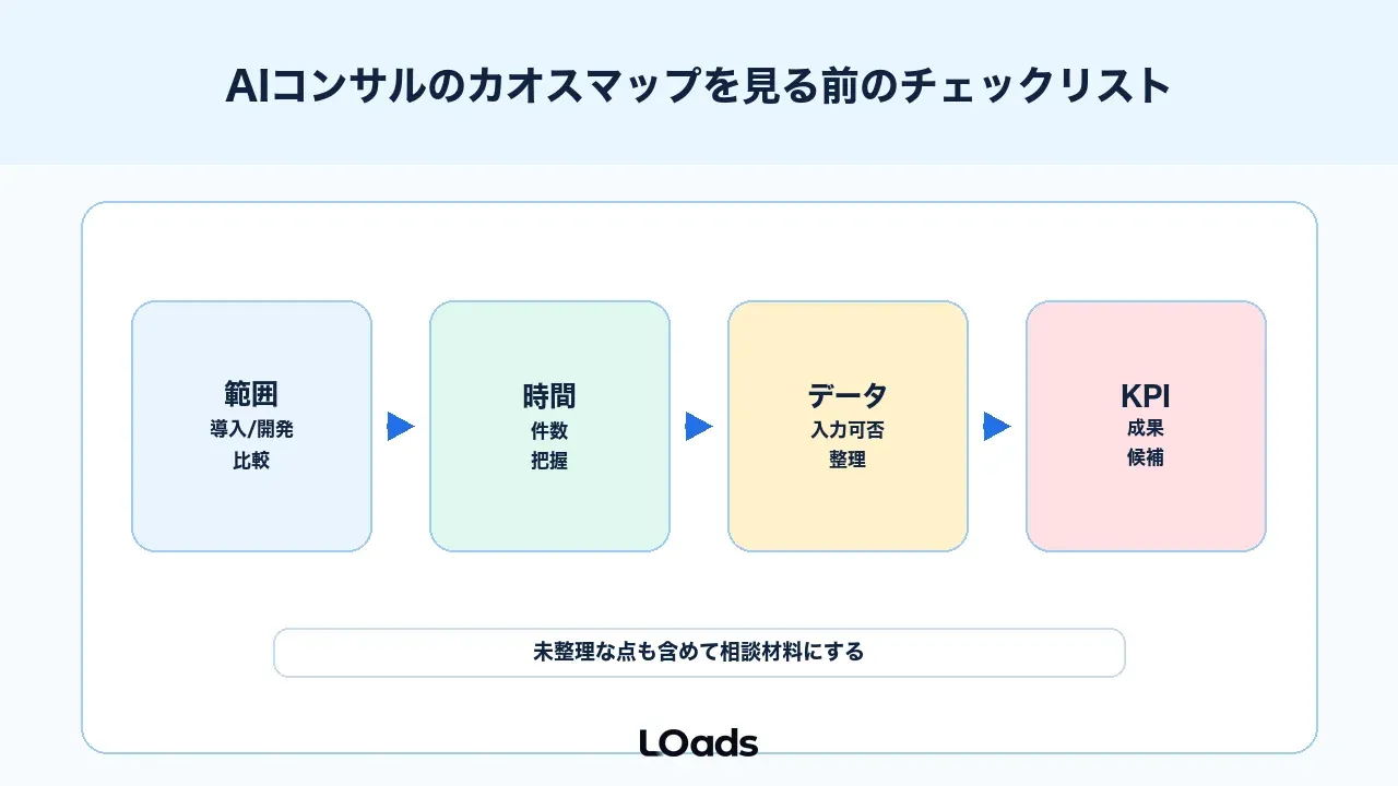 AIコンサルのカオスマップを見る前のチェックリスト