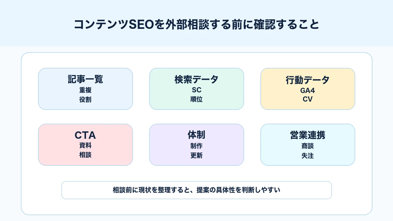コンテンツSEOを外部相談すべき状態を記事群、品質、計測、導線で判断する図解