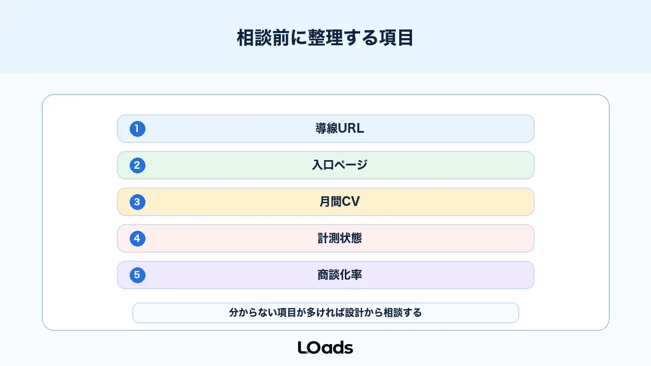 WebサイトABテスト相談前に整理するチェックリスト