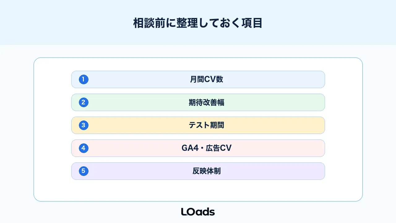 ABテストのサンプル数相談前に整理する項目