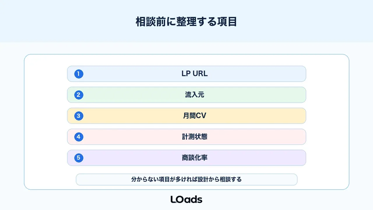 LPのABテスト相談前に整理するチェックリスト