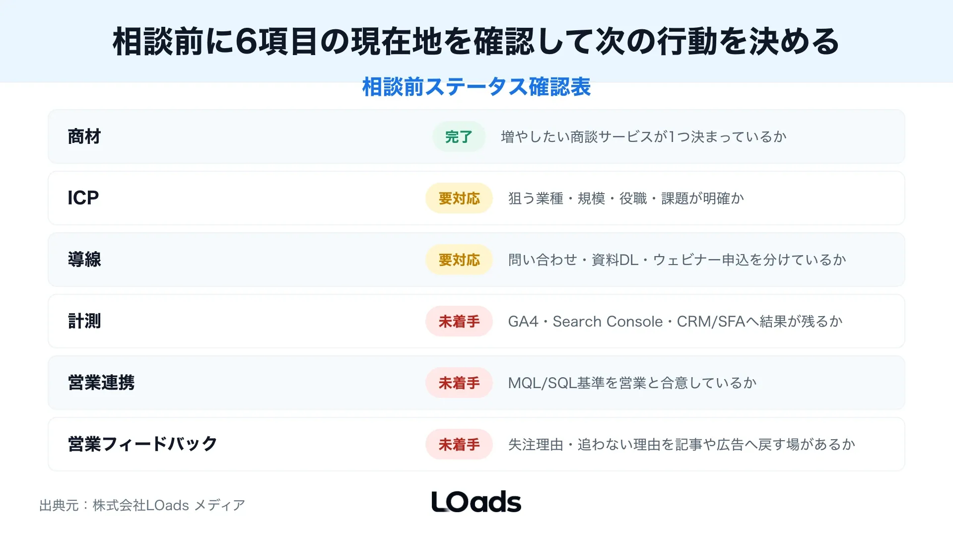 中堅企業が相談前に商材、ICP、導線、計測、営業連携の現在地を分けるステータス表