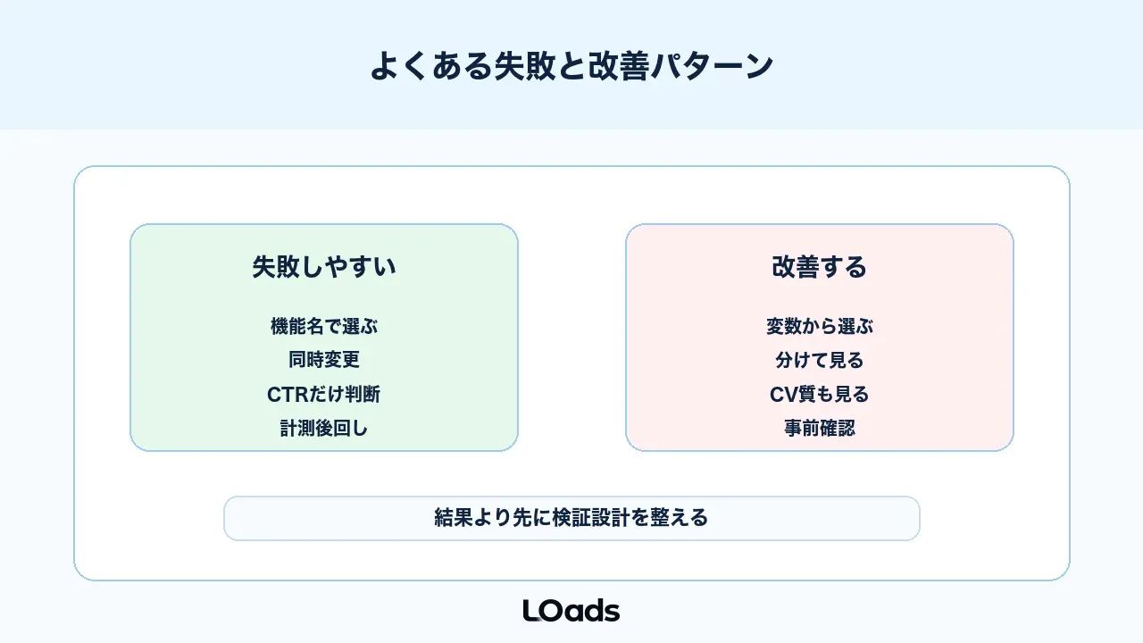 Google広告ABテストでよくある失敗と改善パターン