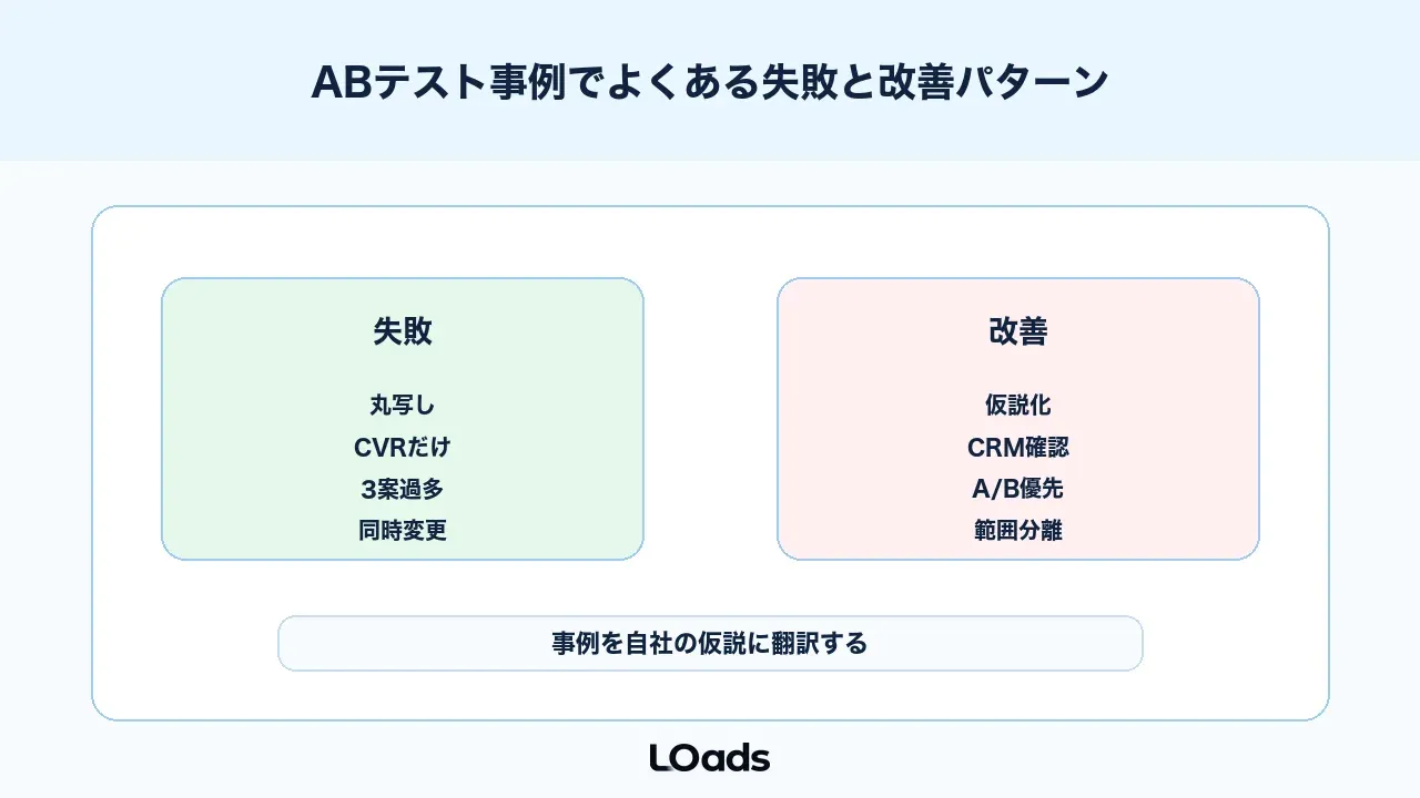 ABテスト事例でよくある失敗と改善パターン
