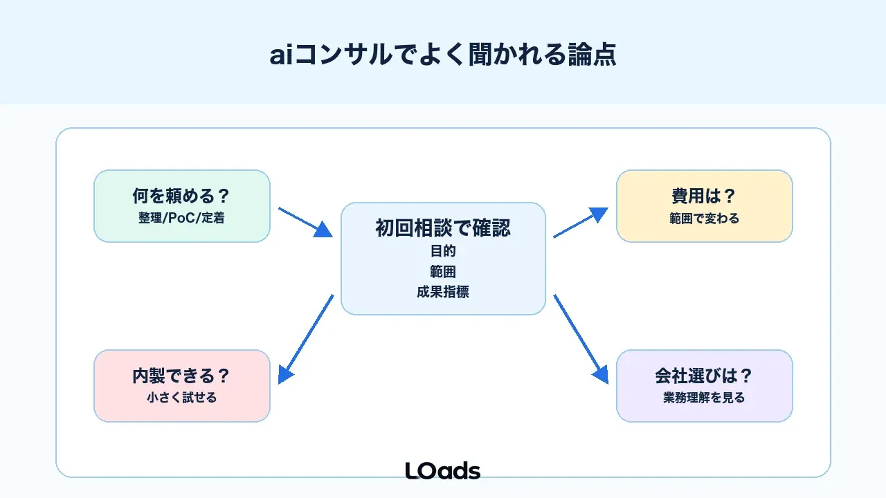 aiコンサルに関するよくある質問