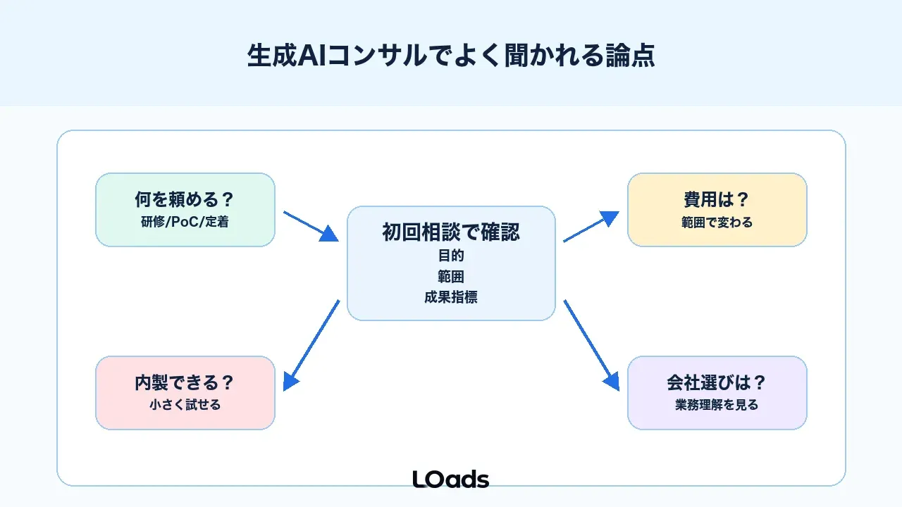 AIコンサル会社選びに関するよくある質問
