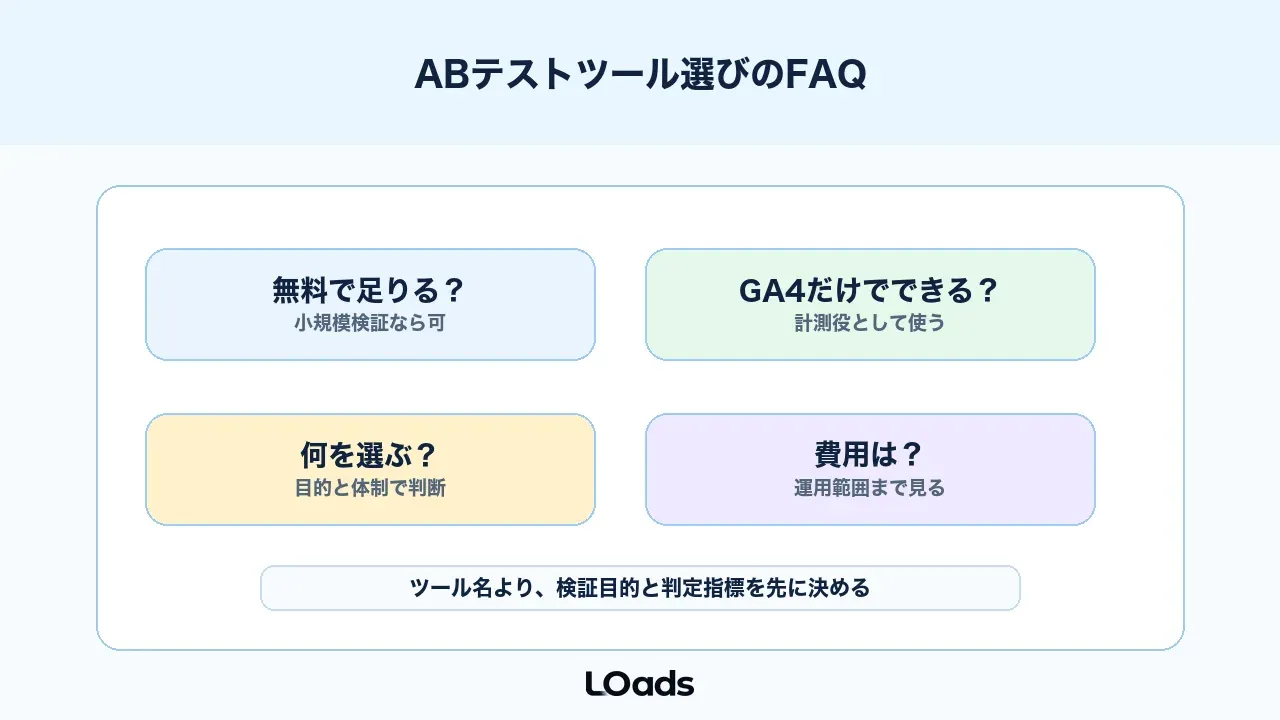 ABテストツール選びのよくある質問と判断ポイント