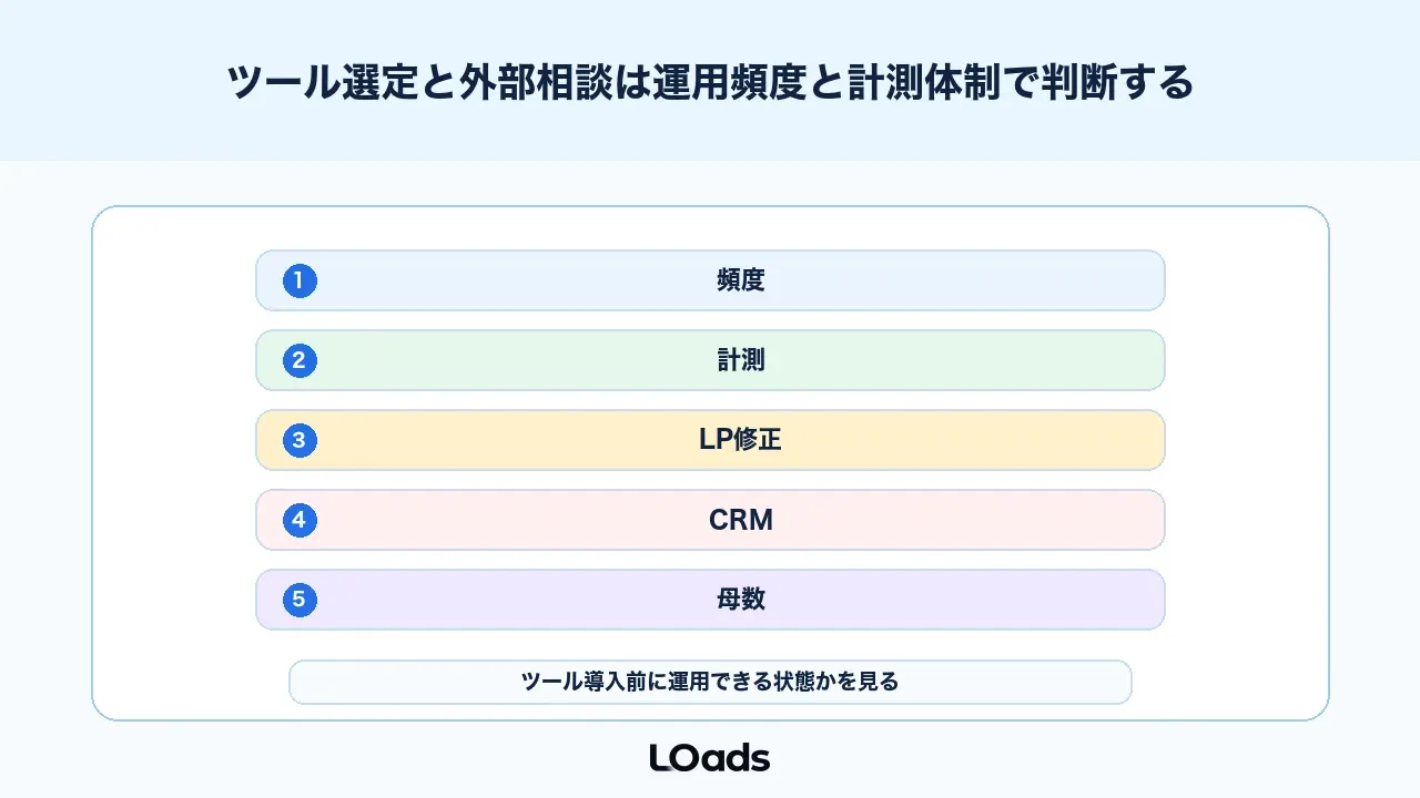 ABテストツール選定と外部相談は運用頻度と計測体制で判断する