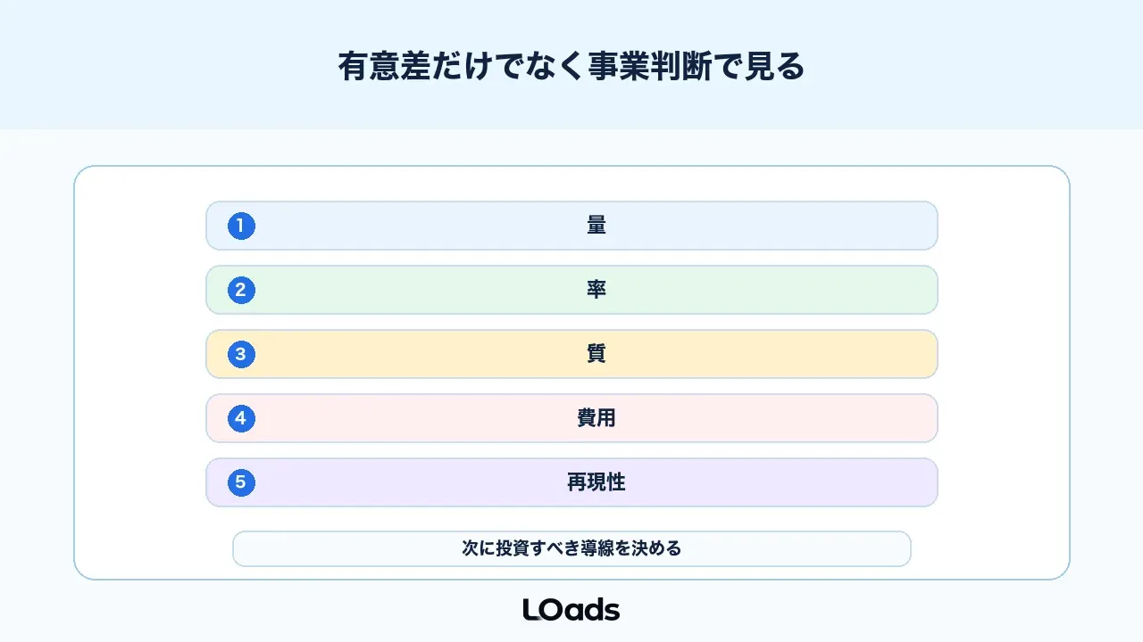 Google Optimize代替後のABテストは有意差だけでなく事業判断で見る