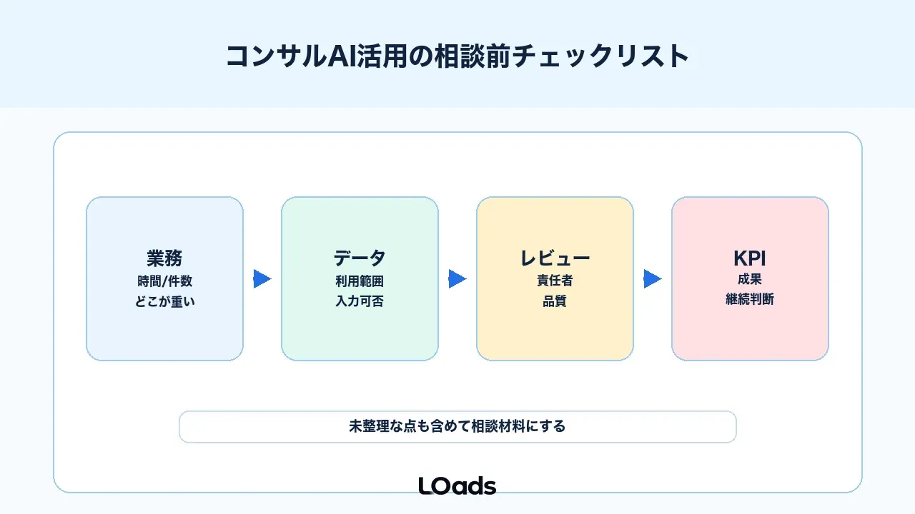 コンサルAI活用の相談前チェックリスト