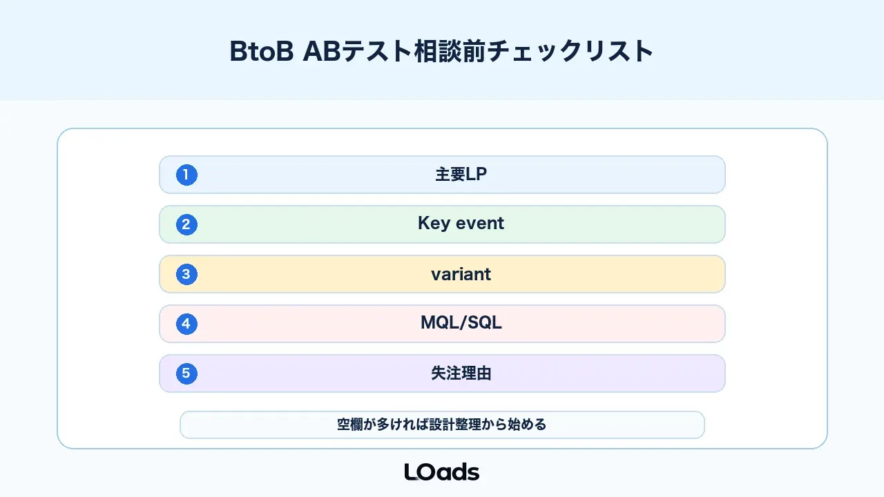 BtoB ABテスト相談前チェックリスト