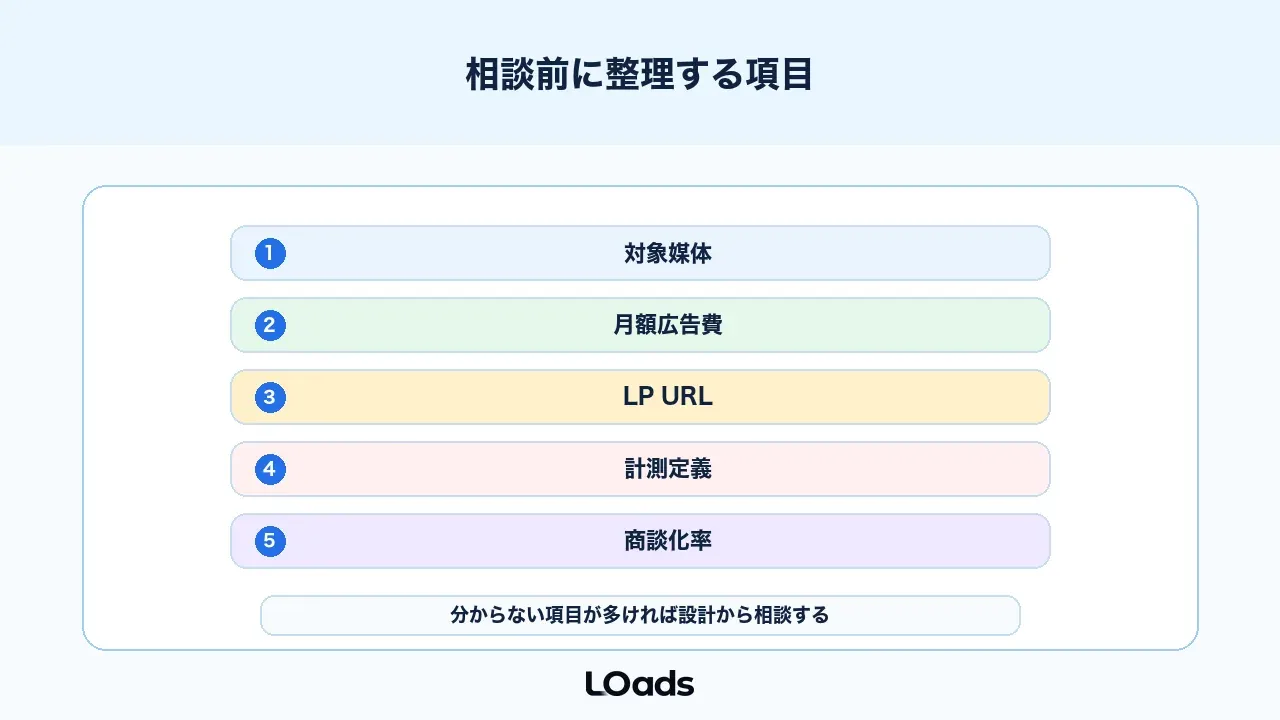 広告ABテスト相談前に整理するチェックリスト