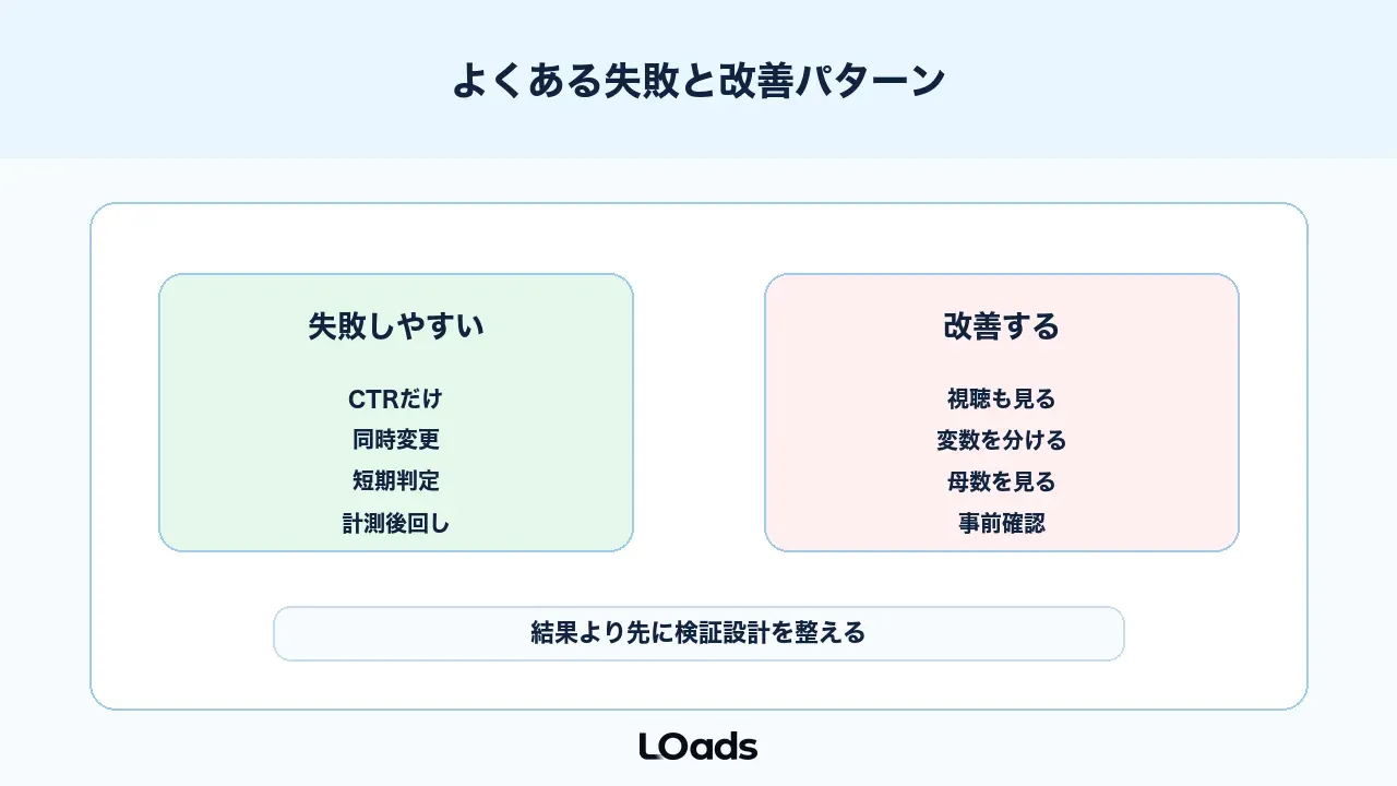 YouTubeサムネイルABテストでよくある失敗と改善パターン
