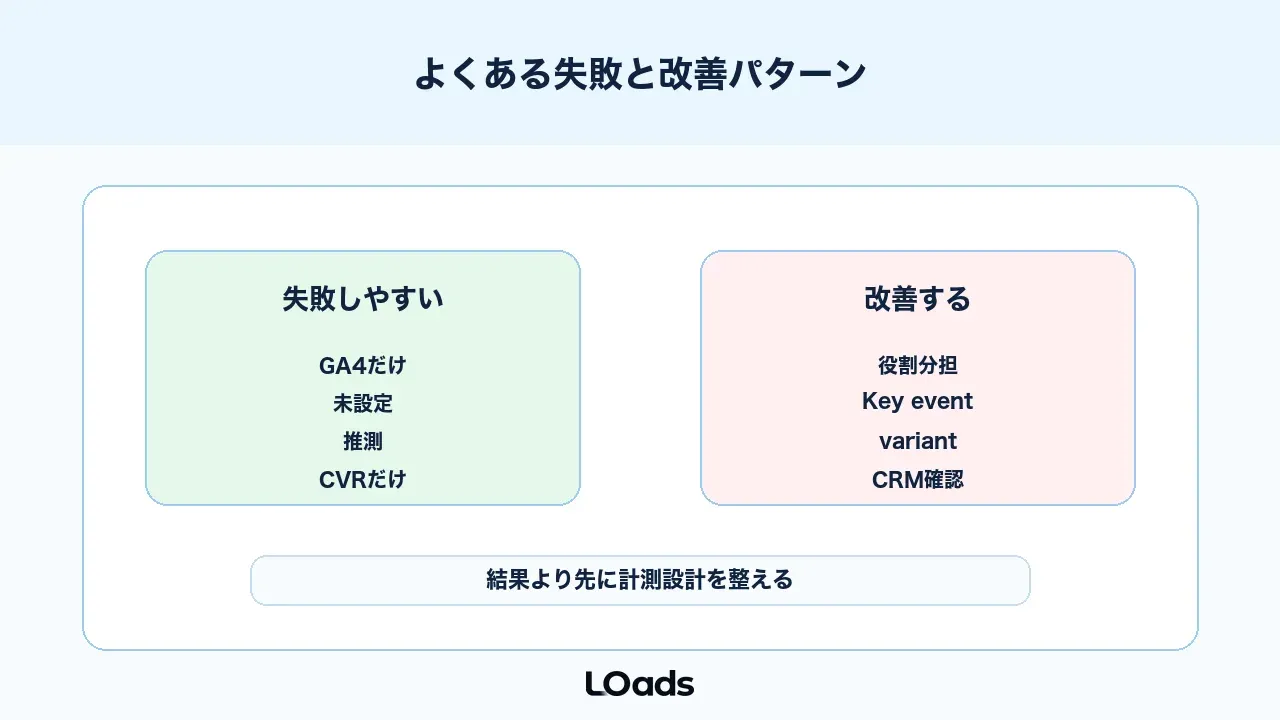 GA4のABテストでよくある失敗と改善パターン
