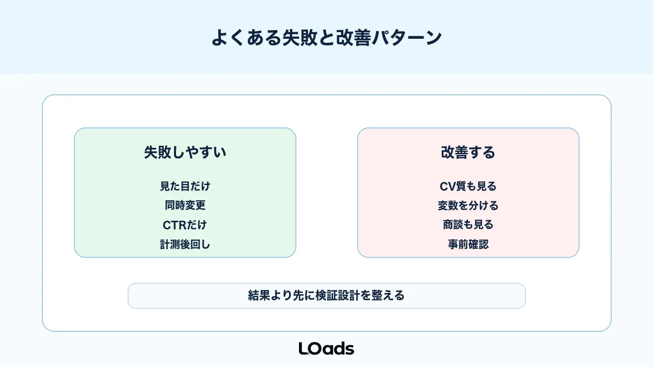 Meta広告ABテストでよくある失敗と改善パターン