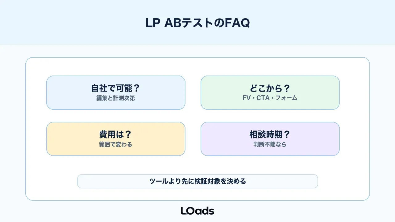 LPのABテストでよくある質問と判断ポイント