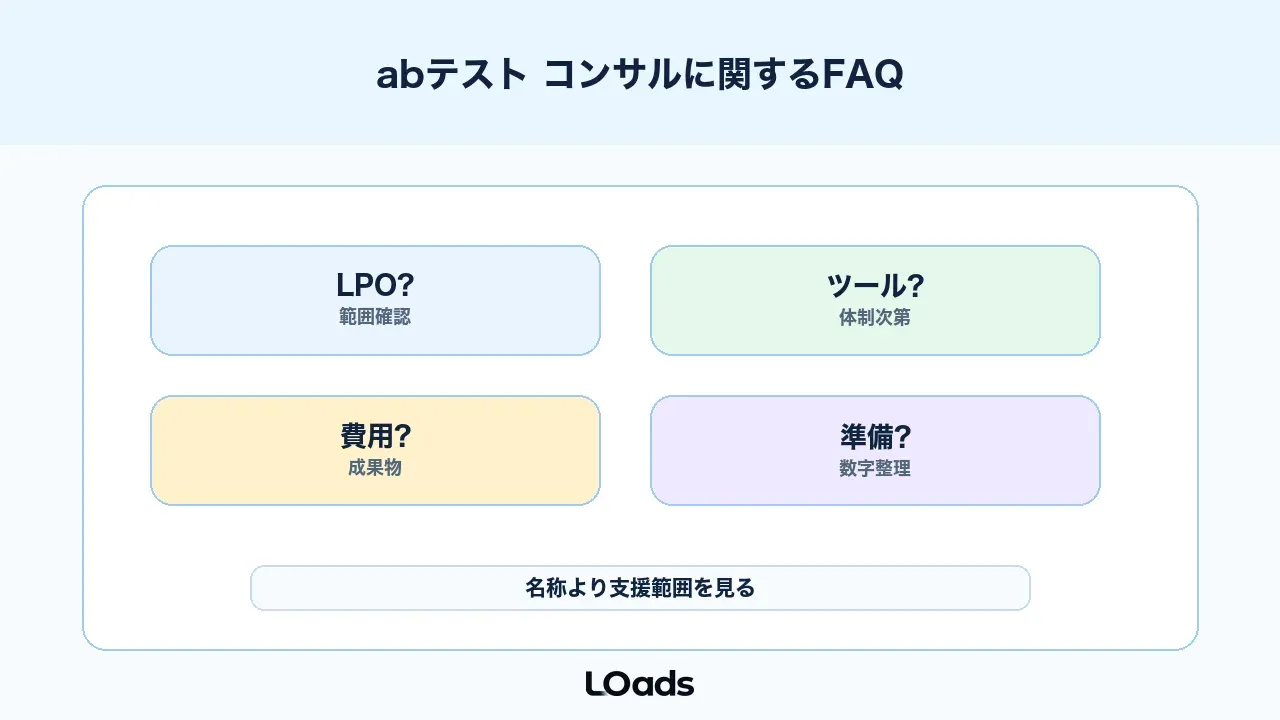 abテスト コンサルに関するよくある質問