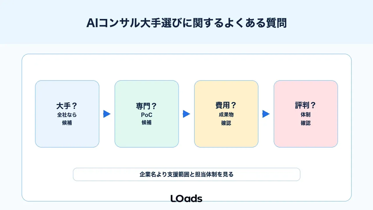 AIコンサル大手選びに関するよくある質問