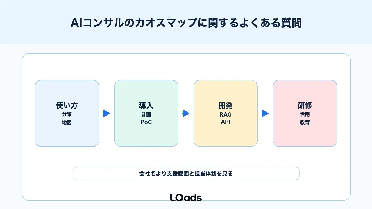 AIコンサルのカオスマップに関するよくある質問