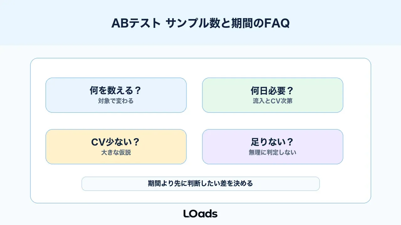 ABテストのサンプル数と期間でよくある質問