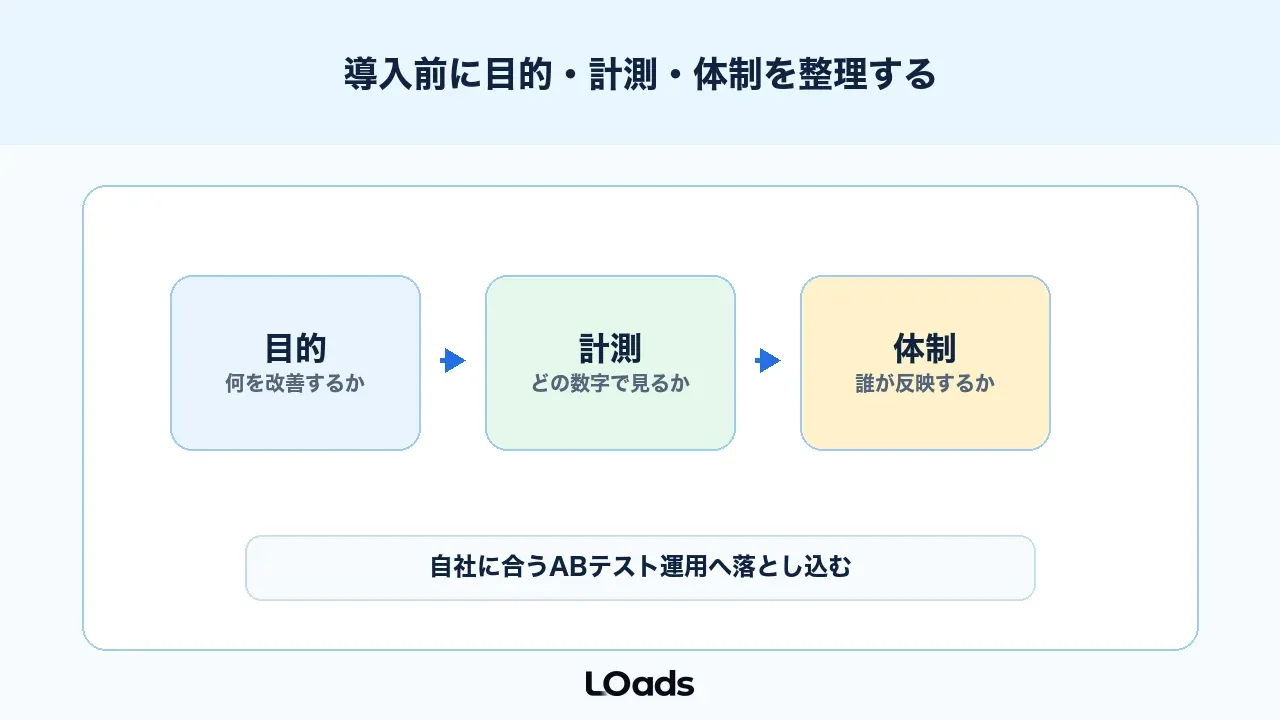 ABテストツール導入前に目的、計測、体制を整理する
