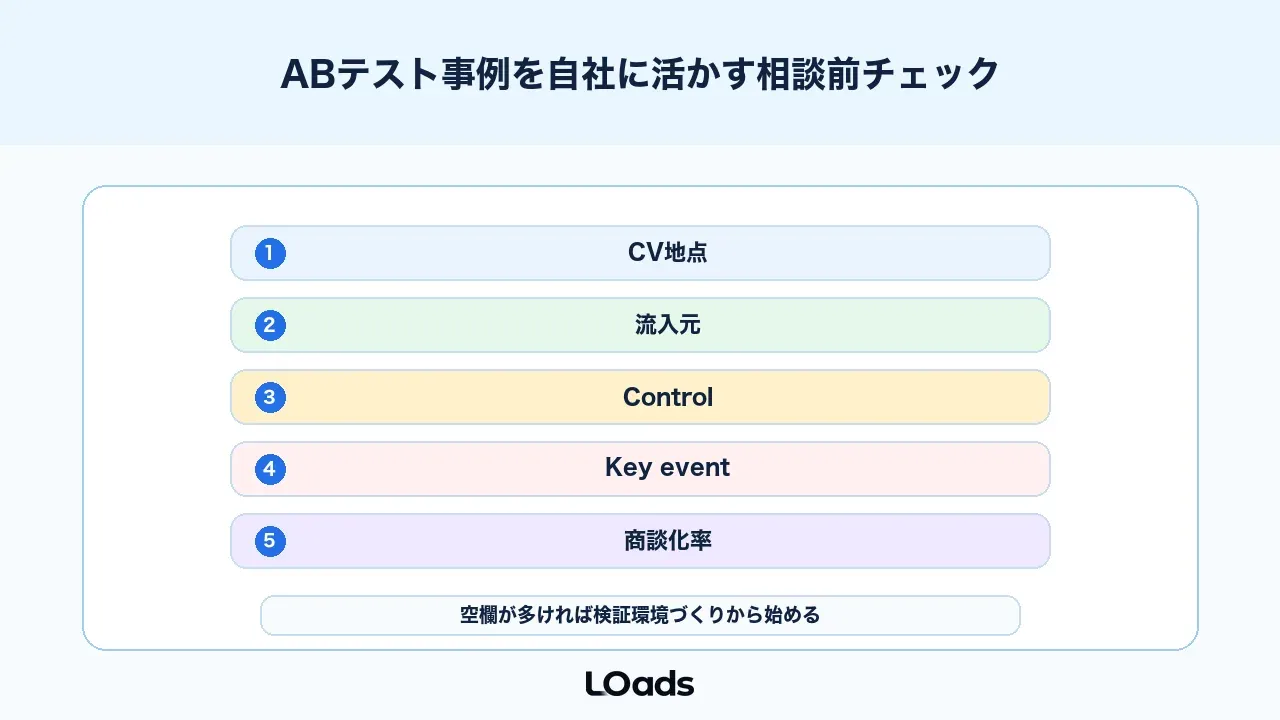 ABテスト事例を自社に活かす相談前チェックリスト