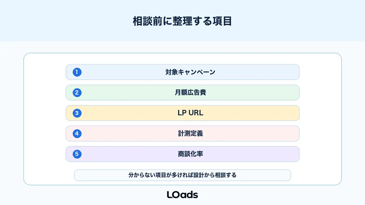 Google広告ABテスト相談前に整理するチェックリスト