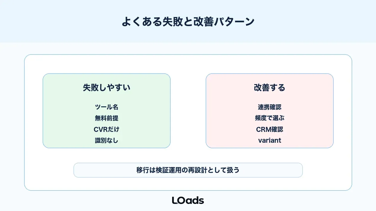 Google Optimize終了後のABテストでよくある失敗と改善パターン
