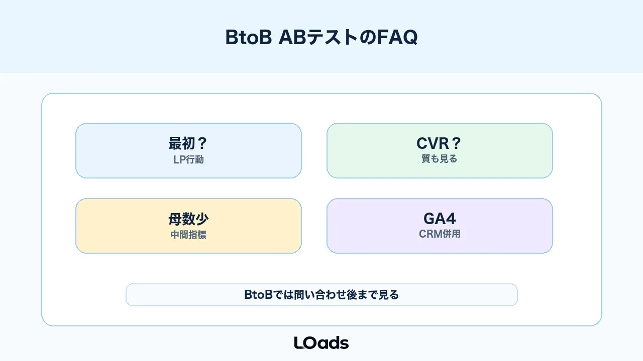 BtoB ABテストのよくある質問