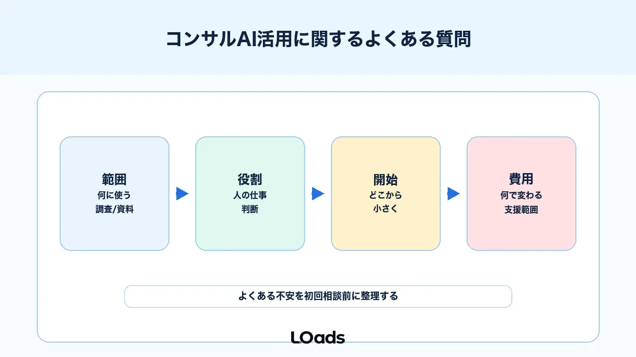 コンサルAI活用に関するよくある質問
