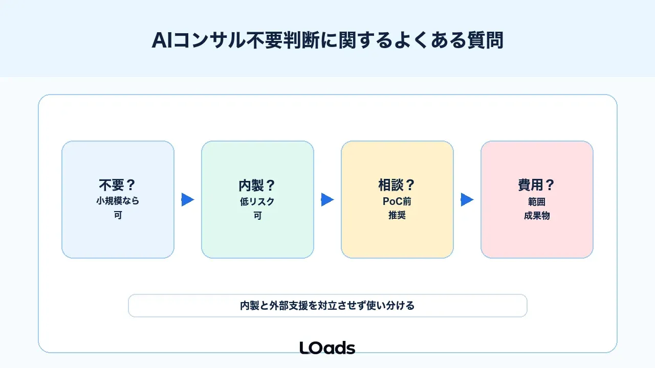 AIコンサル不要判断に関するよくある質問