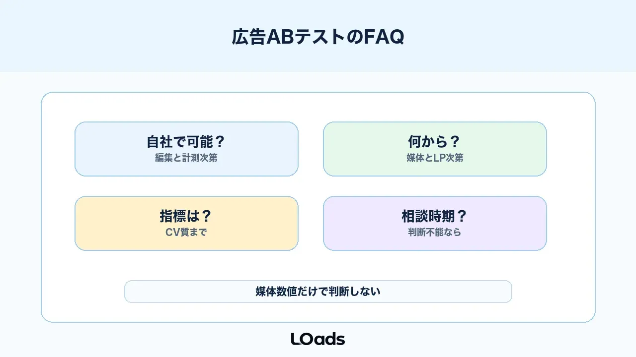 広告ABテストでよくある質問と判断ポイント