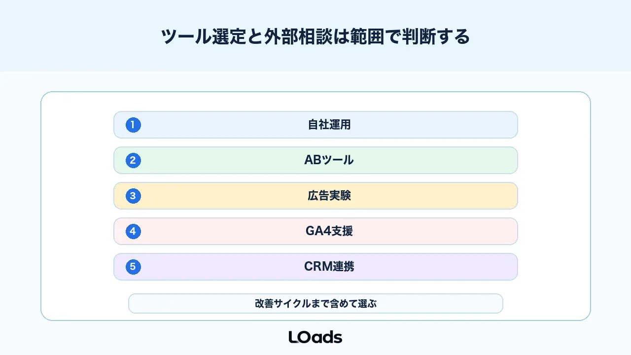 GA4のABテスト計測はツール選定と外部相談範囲で判断する