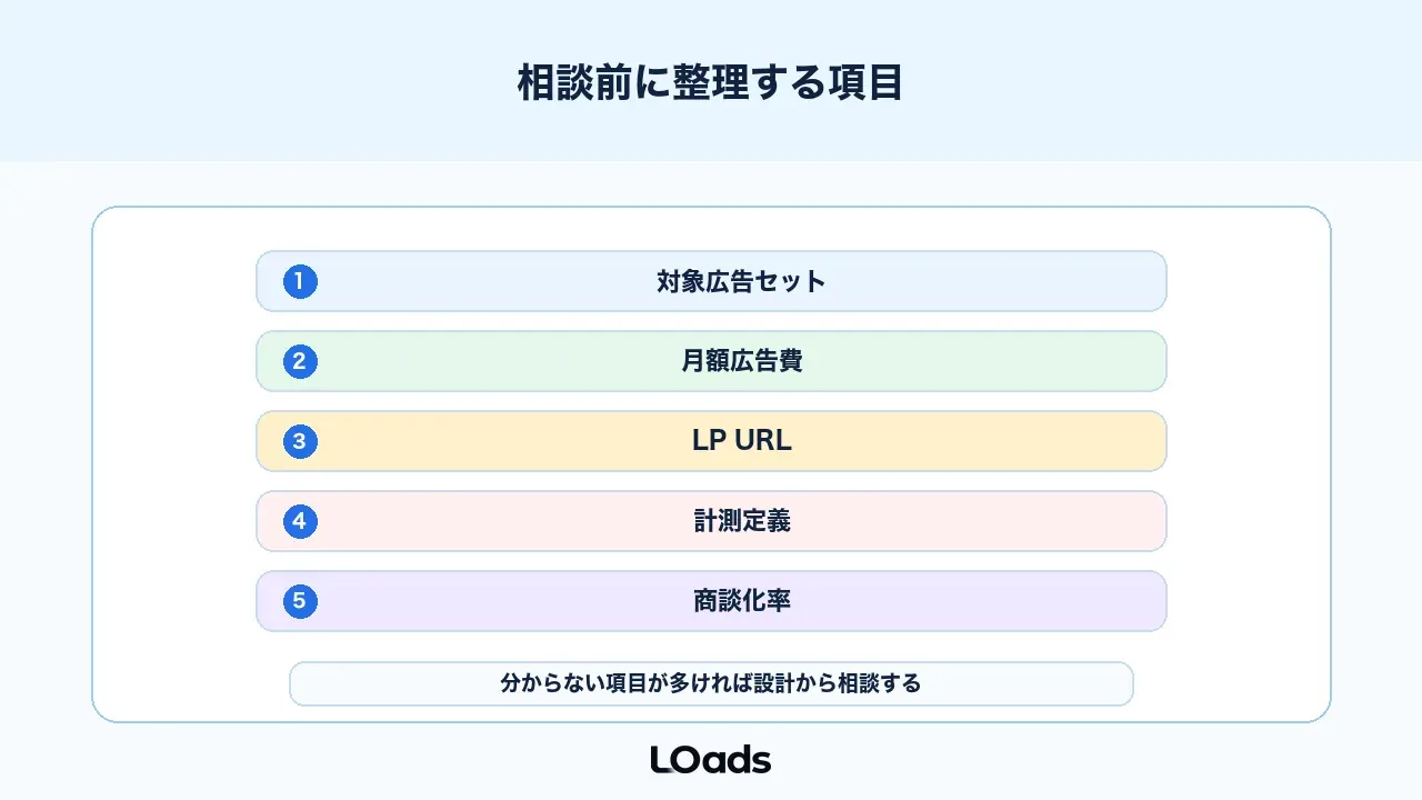 Meta広告ABテスト相談前に整理するチェックリスト