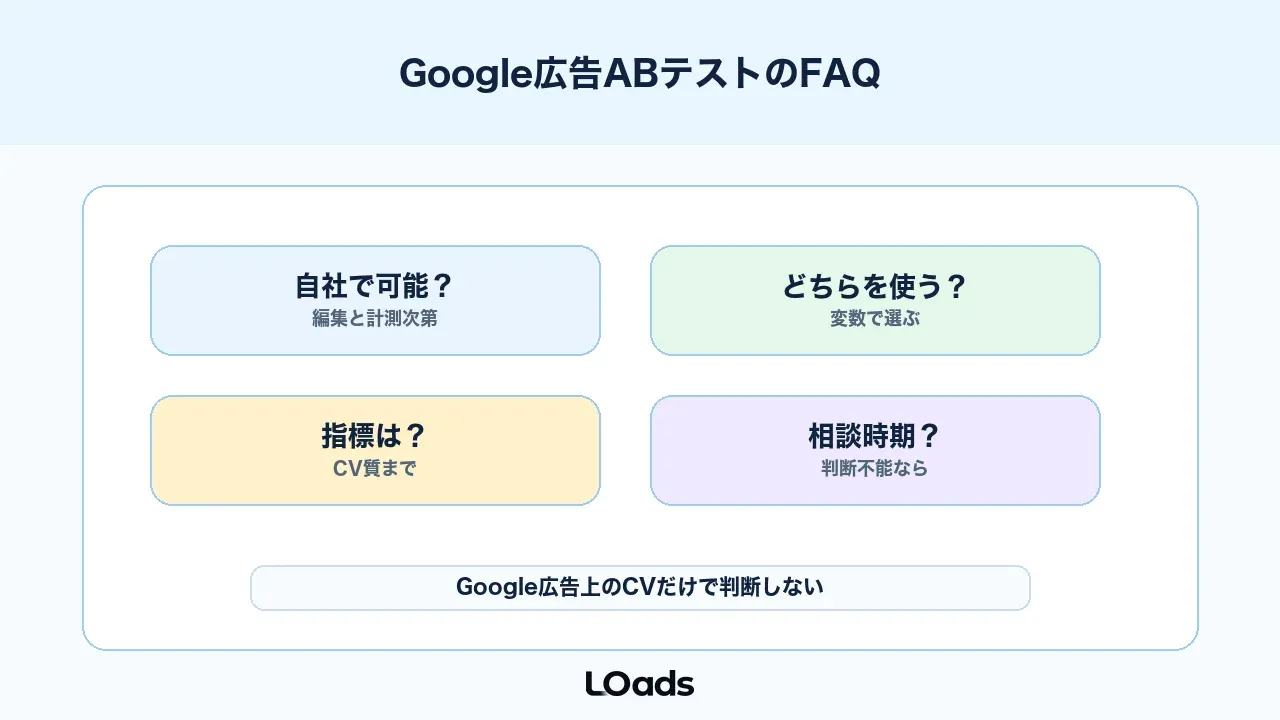 Google広告ABテストでよくある質問と判断ポイント