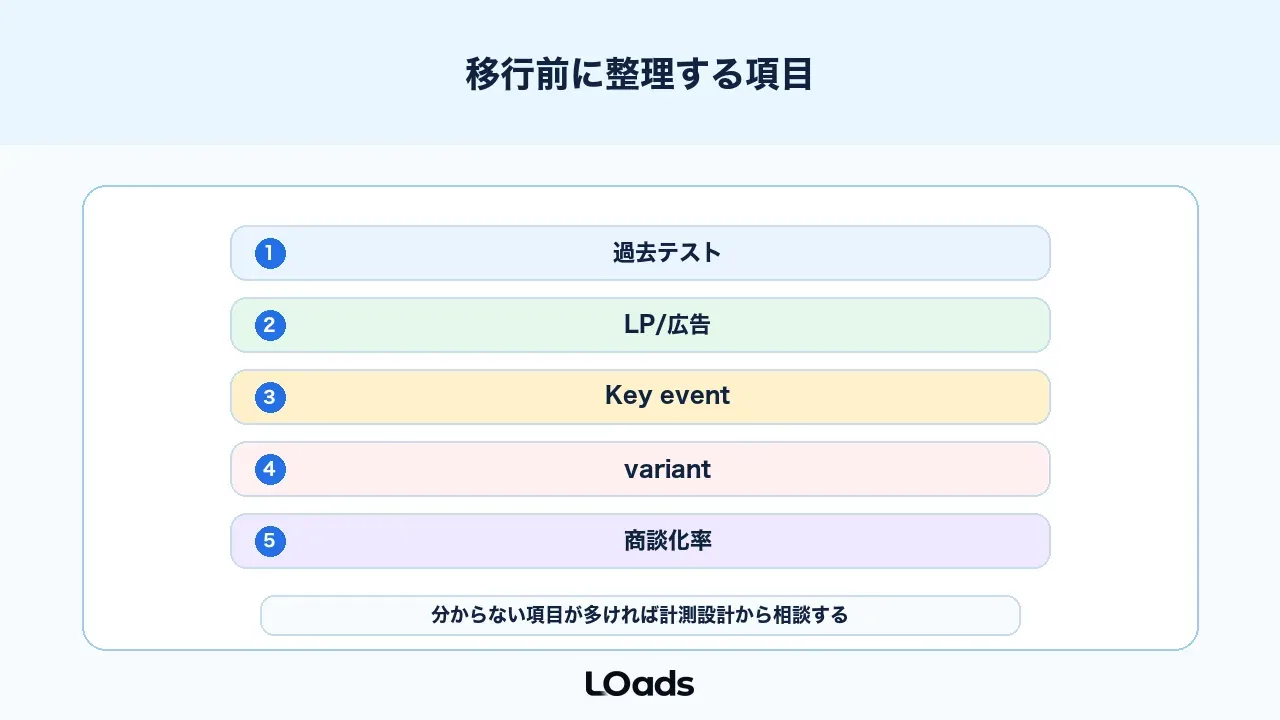 Google Optimize終了後のABテスト移行前チェックリスト