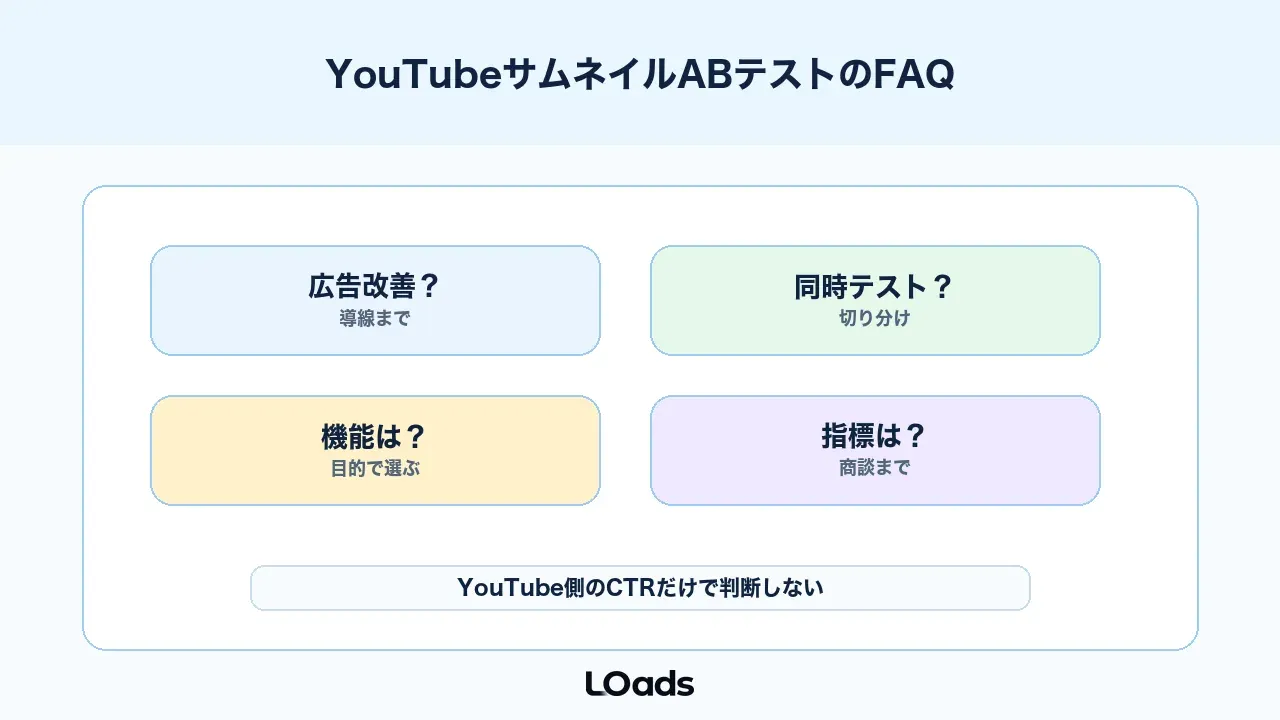 YouTubeサムネイルABテストでよくある質問と判断ポイント