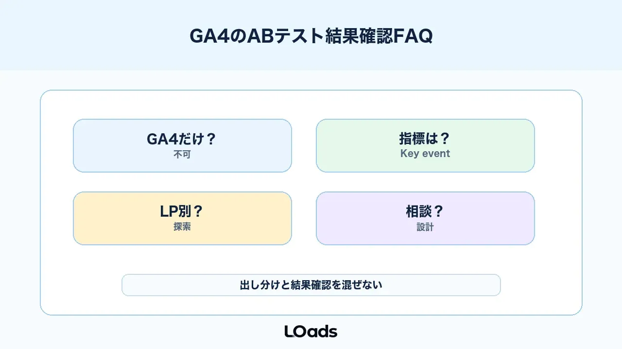 GA4のABテスト結果確認でよくある質問