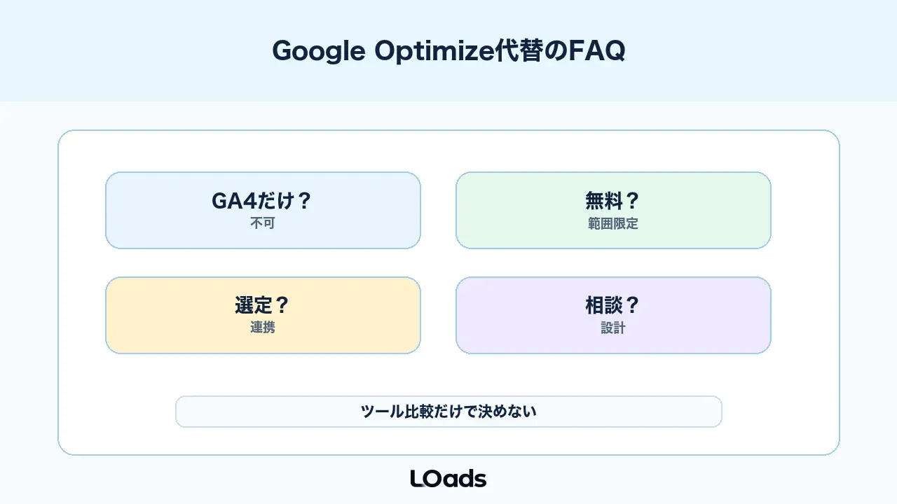 Google Optimize終了後のABテスト代替でよくある質問