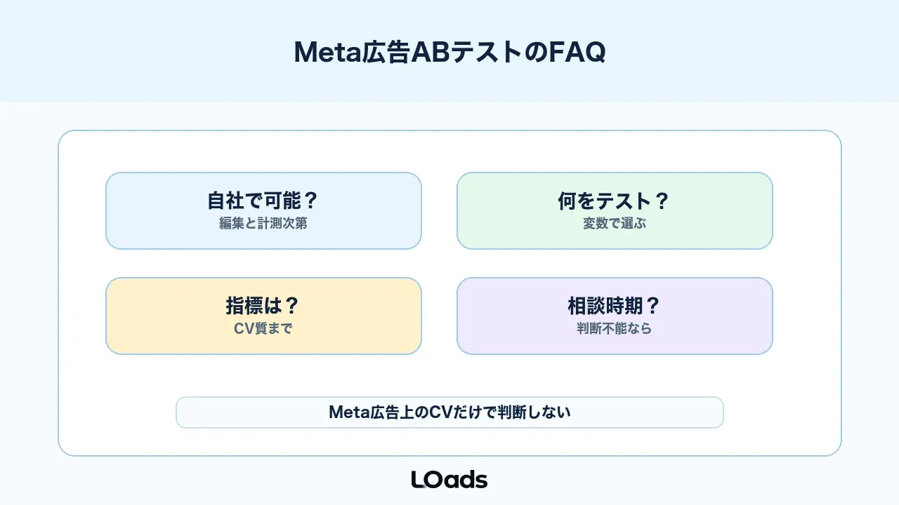 Meta広告ABテストでよくある質問と判断ポイント