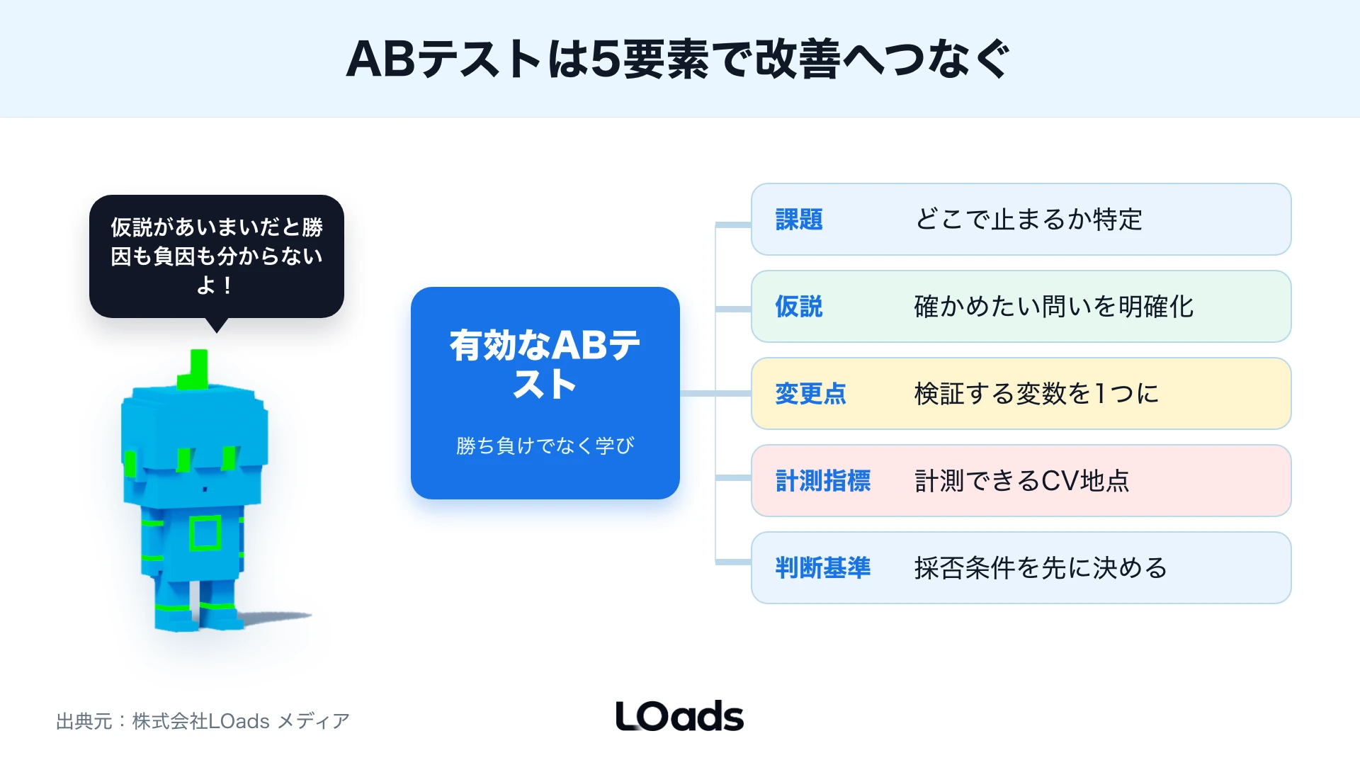 ABテストを機能させる課題・仮説・変更点・計測指標・判断基準の5要件スコアカード